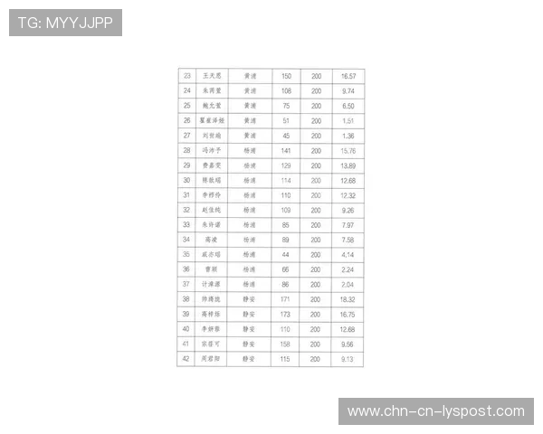 2026年篮球联赛季中最佳青年球员奖候选名单公布，2020年青少年篮球锦标赛